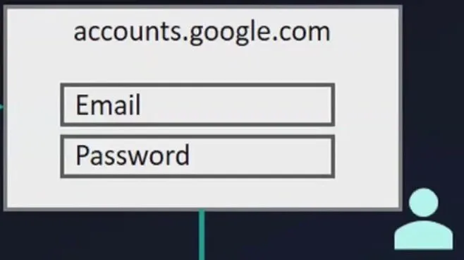 Google Account Login